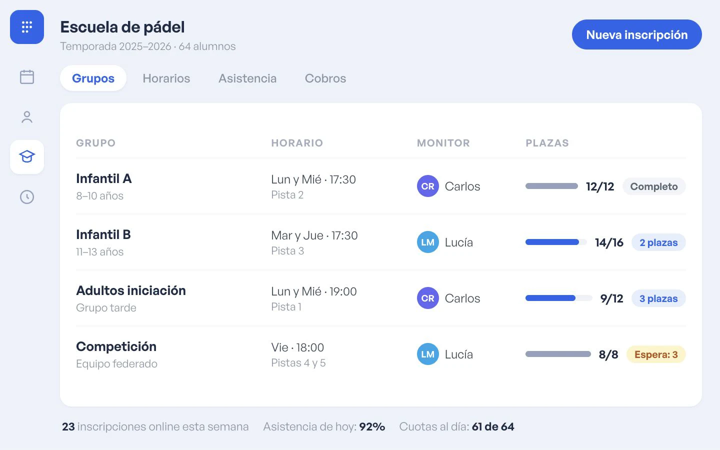 A padel academy in Playzen with its groups, schedules, coaches and capacity control